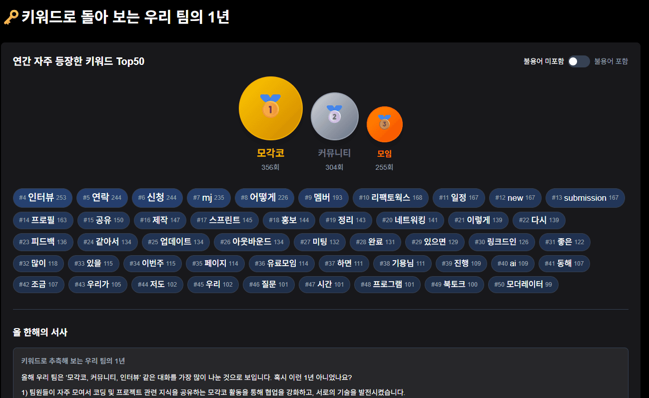 대시보드 미리보기